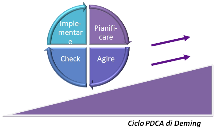 supporto-consulenza